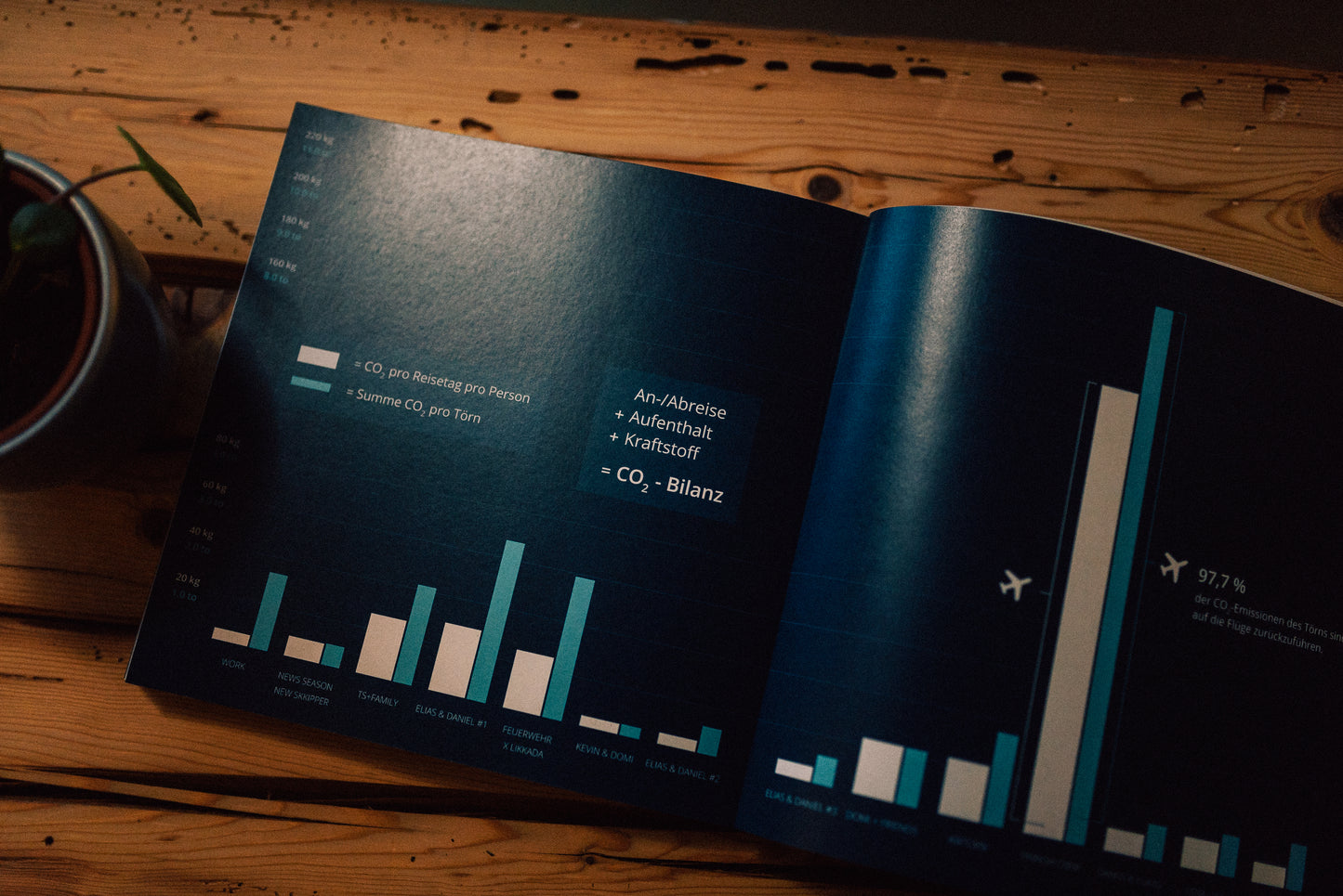RECAP 2024 | LIKKADA Jahrbuch